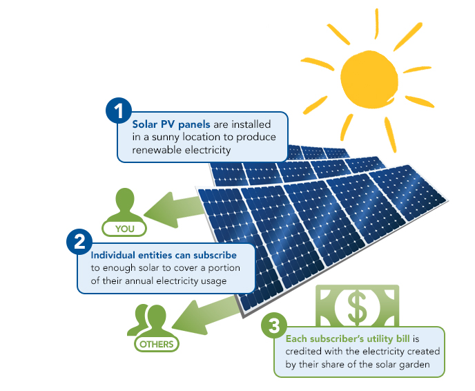 austin-utilities-solarchoice-rebates-programs
